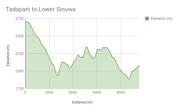 Altitude chart Tadapani to Lower Sinuwa